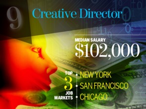 2016年數(shù)字時(shí)代下電子元器件零售的創(chuàng)新職位全景