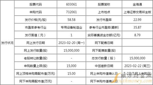 金海通申購收益與上市時間分析及技術(shù)服務介紹