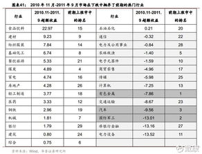 空山聽雨，水主沉浮——戴康A股中期策略深度解讀
