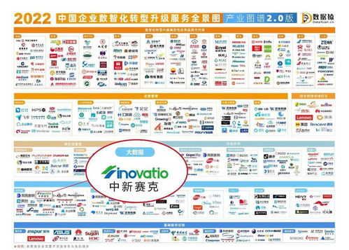 重磅發(fā)布 2022中國數(shù)據(jù)智能產(chǎn)業(yè)圖譜與中國企業(yè)數(shù)智化轉(zhuǎn)型升級服務(wù)全景圖