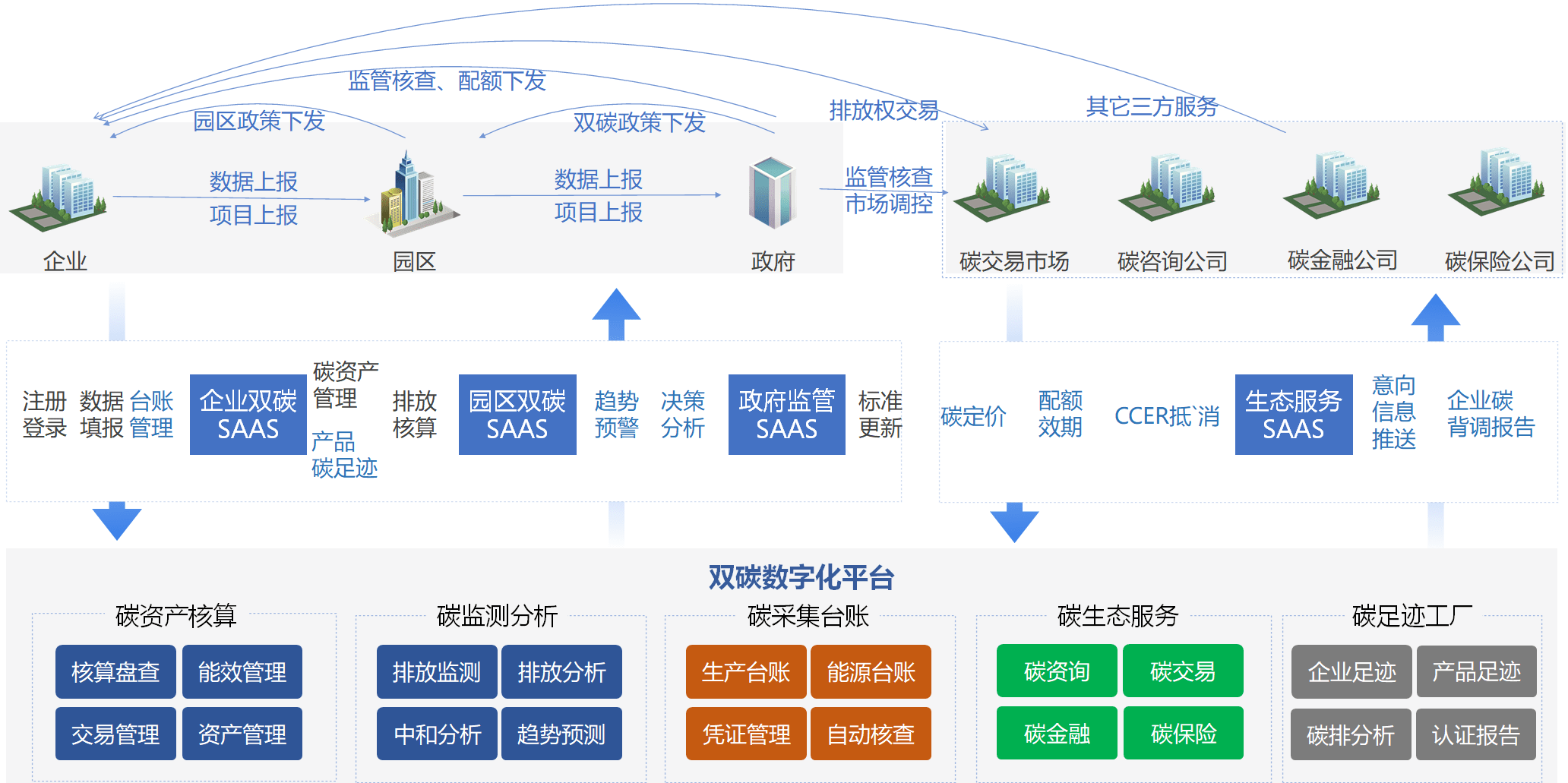 關(guān)注科技冬奧 滴普科技以數(shù)據(jù)智能應用助力綠色雙碳目標實現(xiàn)